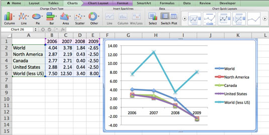 excel for mac line graph